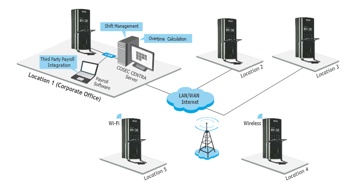Solution Diagram